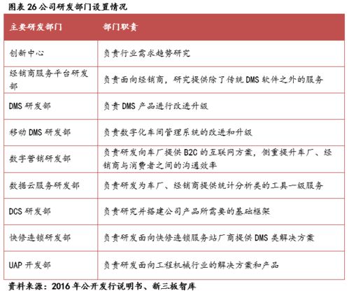 用友汽车年假多少天