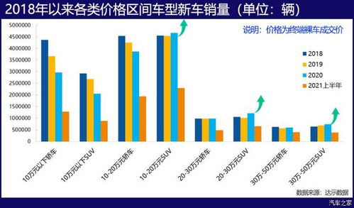 汽车消费升级概率多少