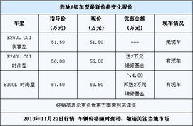 汽车维修基金赠送多少