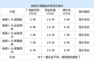 厦门汽车销售薪资多少