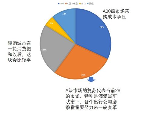 汽车避税比例是多少