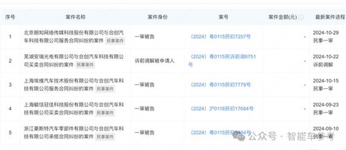 汽车信号检修工资多少