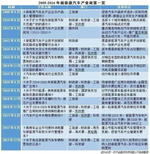 我国汽车能跑多少码