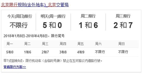 明天汽车号限多少