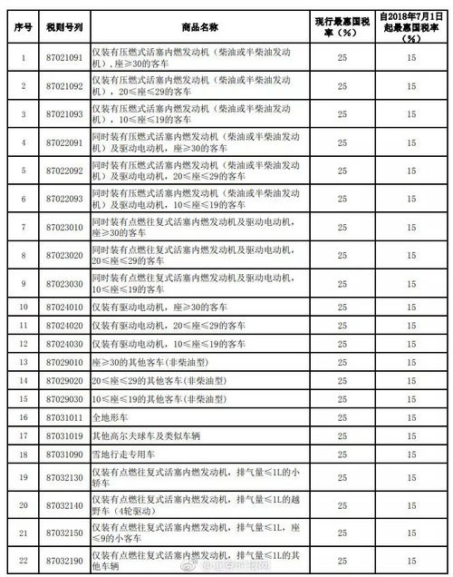 汽车关税最便宜多少