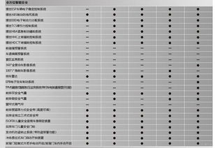 估算汽车多少钱
