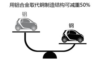 汽车铝含量是多少