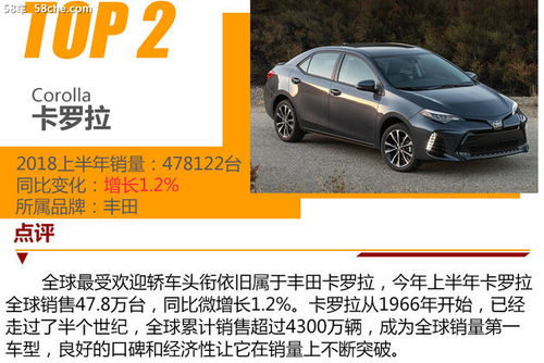 全球共售出汽车多少 全球共售出汽车多少