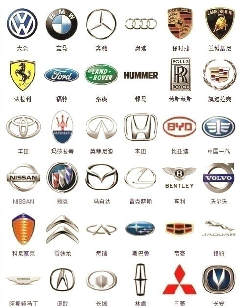 汽车标志多少种
