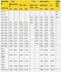 汽车费率多少合适