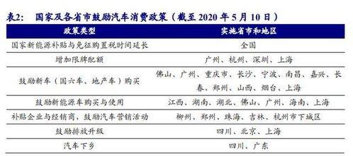汽车销售转正底薪多少
