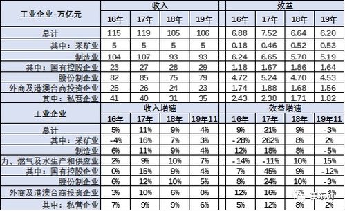 2019汽车税率是多少 2019汽车税率是多少