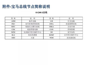 汽车can总线多少带宽