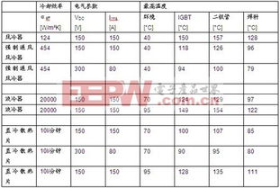 汽车功率多少算高