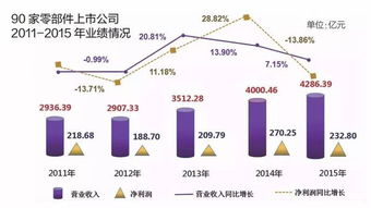 汽车配件多少利润