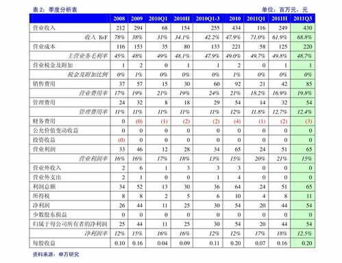 长安汽车股票最高多少
