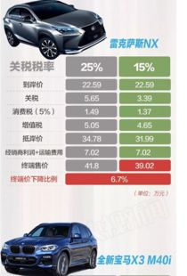 进口汽车2.0关税多少