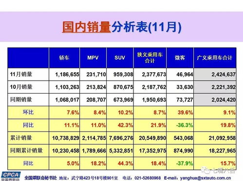 汽车排量税收区间多少