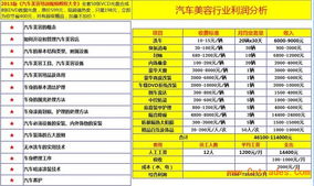 汽车美容税率是多少