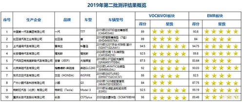 安徽汽车测试价格多少