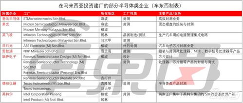 新疆汽车芯片单价多少