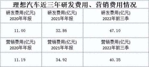 卖汽车有多少佣金