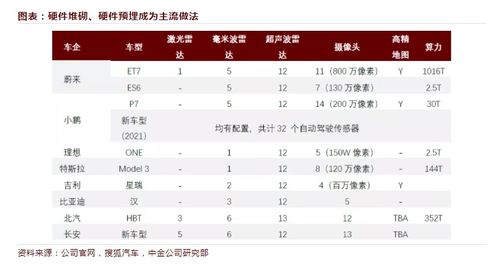 汽车各价位利润多少