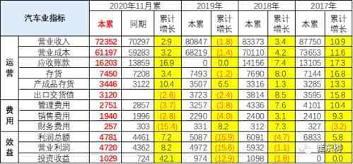 汽车销售江阴工资多少