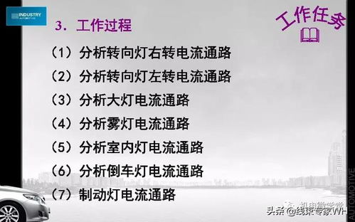 汽车知识知多少ppt
