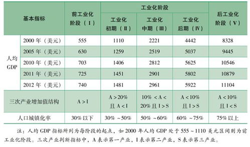 汽车碳氧化率多少