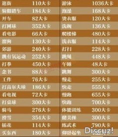 坐汽车消耗多少热量