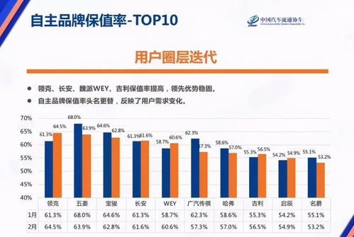 汽车保值率多少合格