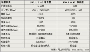 湛江汽车策划工资多少