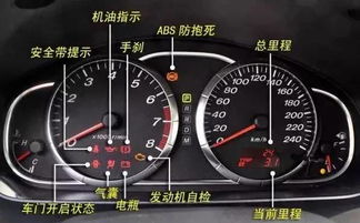 汽车表盘多少码换算