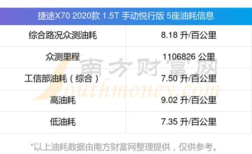 汽车大概需要多少油费