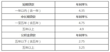 汽车按揭利率多少划算