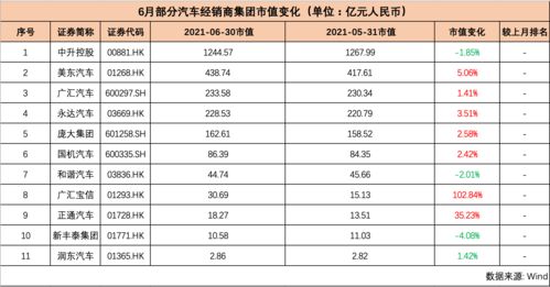 汽车市值是多少