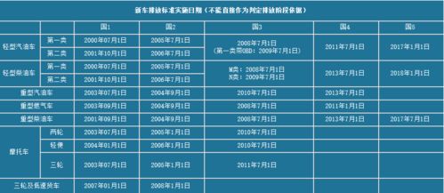 汽车普通指标多少