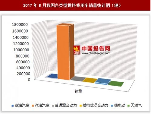 汽车油量最多容纳多少