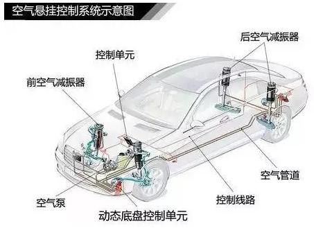 汽车悬挂硬度多少