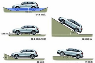 汽车垂直度多少合格