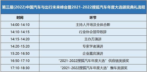 汽车大选实时票数多少