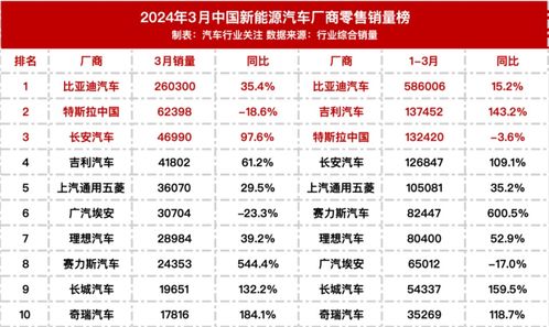 最近汽车销量多少