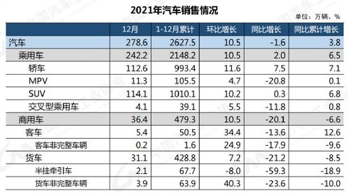 汽车产量有多少