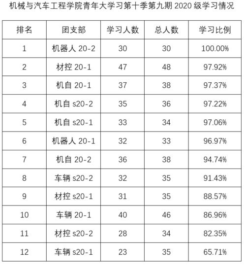 学汽车学校学费多少