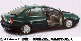 汽车钢强度多少合适