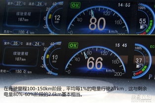 汽车耗电多少钱
