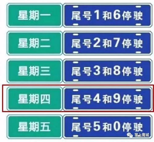 今天汽车限号为多少