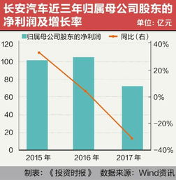 长安汽车股价最高多少