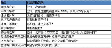汽车顾问工资提成多少